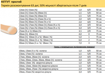 Кетгут М3,0 (простой)  USP 3,0 50 см Олімп