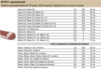 Кетгут хром М4,0 (простой)  USP 0 75 см Олімп