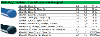 ПОЛИАМИД М0,3 (нейлон) монофиламент USP 9/0 15 см Олимп